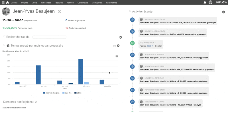 Palette de commande en action
